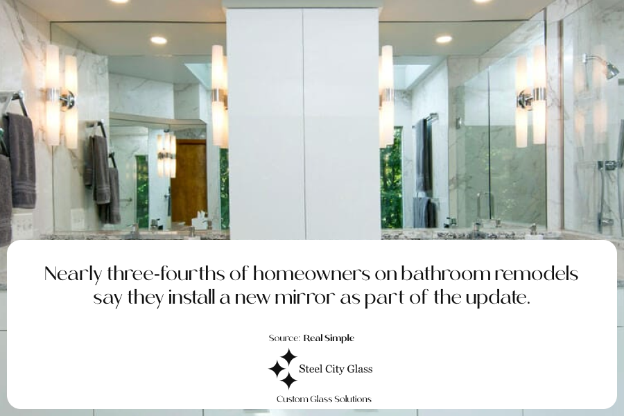 Infographic about homeowners installing a new mirror rather than updating the old one